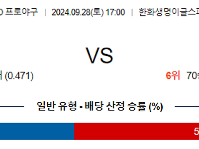 9월 28일 KBO 한화 SSG 한일야구분석 무료중계 스포츠분석