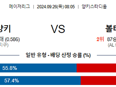 9월26일 MLB 뉴욕양키스 볼티모어 해외야구분석 무료중계 스포츠분석