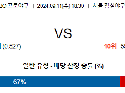 9월 11일 KBO LG 키움 한일야구분석 무료중계 스포츠분석