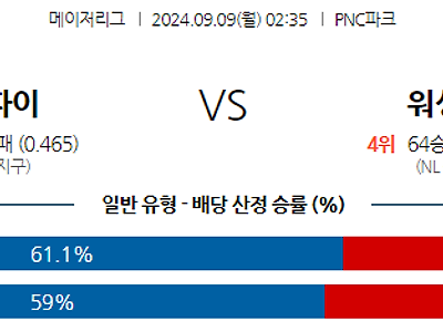 9월9일 MLB 피츠버그 워싱턴 해외야구분석 무료중계 스포츠분석