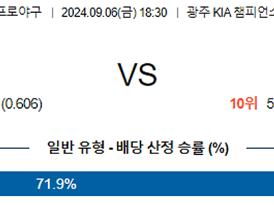 9월 6일 KBO KIA 키움 한일야구분석 무료중계 스포츠분석