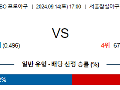 9월 14일 KBO 두산 KT 한일야구분석 무료중계 스포츠분석