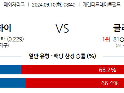 9월10일 MLB 시카고W 클리블랜드 해외야구분석 무료중계 스포츠분석