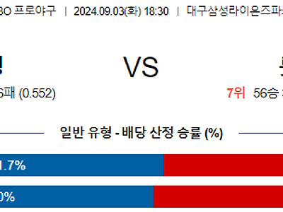 9월 3일 KBO 삼성 롯데 한일야구분석 무료중계 스포츠분석