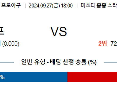 9월 27일 NPB 히로시마 한신 한일야구분석 무료중계 스포츠분석