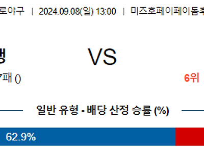 9월 8일 NPB 소프트뱅크 세이부 한일야구분석 무료중계 스포츠분석