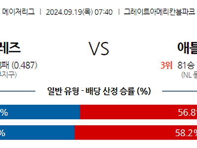 9월19일 MLB 신시내티 애틀랜타 해외야구분석 무료중계 스포츠분석