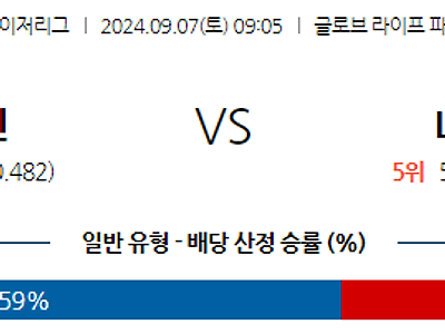 9월7일 MLB 텍사스 LA에인절스 해외야구분석 무료중계 스포츠분석