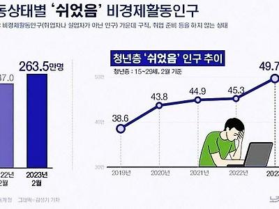 38세 무경력 백수의 삶은