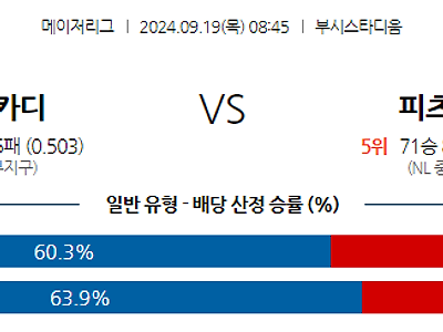 9월19일 MLB St.루이스 피츠버그 해외야구분석 무료중계 스포츠분석