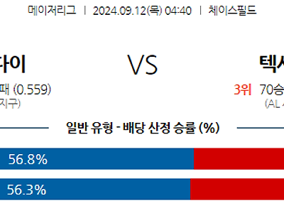 9월12일 MLB 애리조나 텍사스 해외야구분석 무료중계 스포츠분석