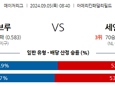 9월5일 MLB 밀워키 St.루이스 해외야구분석 무료중계 스포츠분석