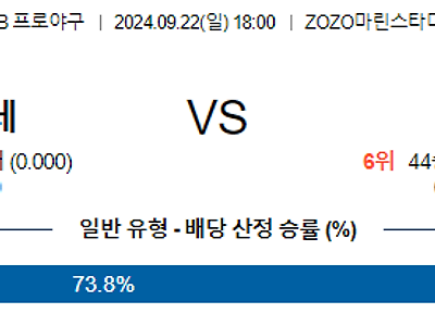 9월 22일 NPB 치바롯데 세이부 한일야구분석 무료중계 스포츠분석