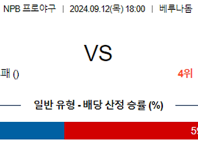 9월 12일 NPB 세이부 라쿠텐 한일야구분석 무료중계 스포츠분석