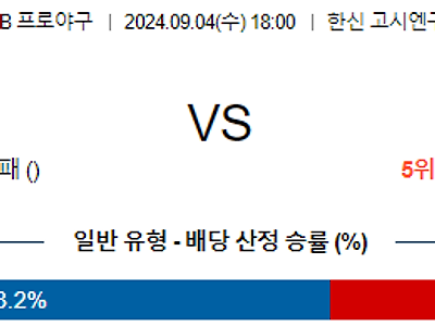 9월 4일 NPB 한신 주니치 한일야구분석 무료중계 스포츠분석