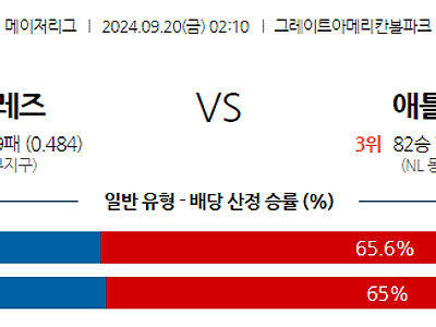 9월20일 MLB 신시내티 애틀랜타 해외야구분석 무료중계 스포츠분석