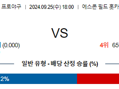 9월 25일 NPB 닛폰햄 라쿠텐 한일야구분석 무료중계 스포츠분석