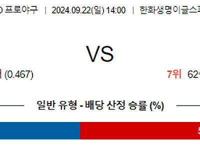 9월 22일 KBO 한화 롯데 한일야구분석 무료중계 스포츠분석