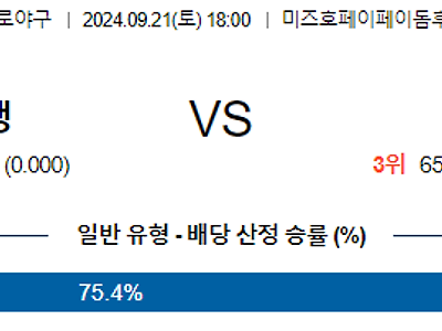 9월 21일 NPB 소프트뱅크 라쿠텐 한일야구분석 무료중계 스포츠분석