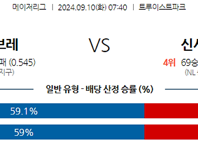 9월10일 MLB 애틀랜타 신시내티 해외야구분석 무료중계 스포츠분석