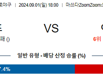 9월 1일 NPB 히로시마 야쿠르트 한일야구분석 무료중계 스포츠분석