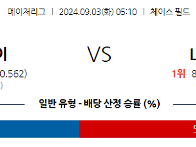 9월3일 MLB 애리조나 LA다저스 해외야구분석 무료중계 스포츠분석