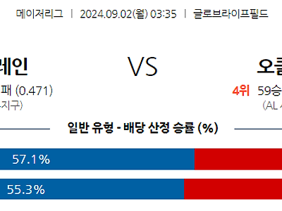 9월2일 MLB 텍사스 오클랜드 해외야구분석 무료중계 스포츠분석