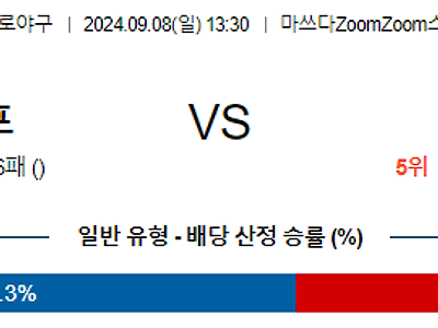 9월 8일 NPB 히로시마 주니치 한일야구분석 무료중계 스포츠분석