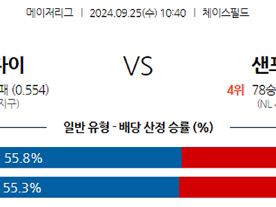 9월25일 MLB 애리조나 샌프란시스코 해외야구분석 무료중계 스포츠분석