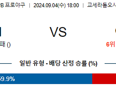 9월 4일 NPB 요미우리 야쿠르트 한일야구분석 무료중계 스포츠분석