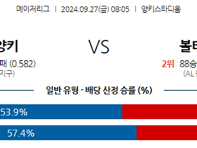 9월27일 MLB 뉴욕양키스 볼티모어 해외야구분석 무료중계 스포츠분석