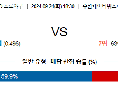 9월 24일 KBO KT 롯데 한일야구분석 무료중계 스포츠분석