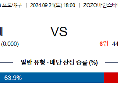 9월 21일 NPB 치바롯데 세이부 한일야구분석 무료중계 스포츠분석