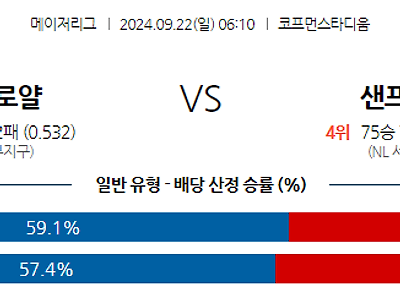 9월22일 MLB 캔자스시티 샌프란시스코 해외야구분석 무료중계 스포츠분석