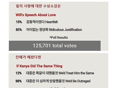 미국인들의 반응 때문에 충격받은 한국인들이 많았다는 사건