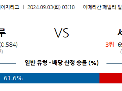 9월3일 MLB 밀워키 St.루이스 해외야구분석 무료중계 스포츠분석