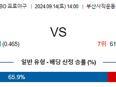 9월 14일 KBO 롯데 한화 한일야구분석 무료중계 스포츠분석