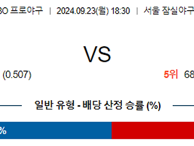 9월 23일 KBO 두산 SSG 한일야구분석 무료중계 스포츠분석