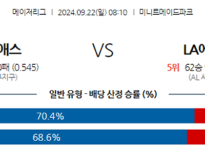 9월22일 MLB 휴스턴 LA에인절스 해외야구분석 무료중계 스포츠분석