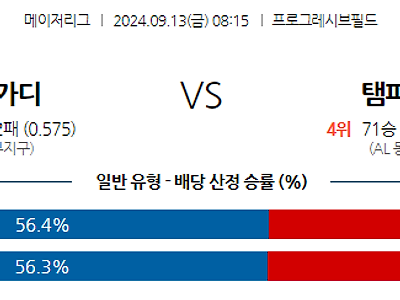 9월13일 MLB 클리블랜드 탬파베이 해외야구분석 무료중계 스포츠분석