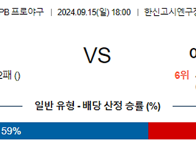 9월 15일 NPB 한신 야쿠르트 한일야구분석 무료중계 스포츠분석