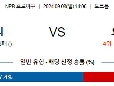 9월 8일 NPB 요미우리 요코하마 한일야구분석 무료중계 스포츠분석