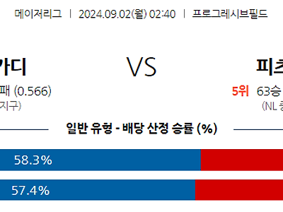 9월2일 MLB 클리블랜드 피츠버그 해외야구분석 무료중계 스포츠분석