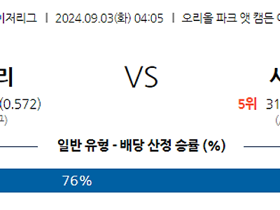 9월3일 MLB 볼티모어 시카고W 해외야구분석 무료중계 스포츠분석