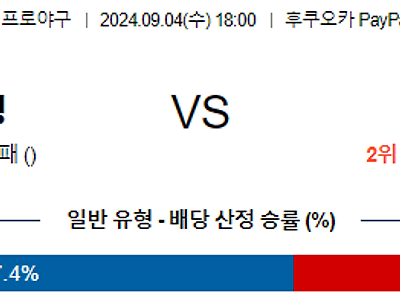 9월 4일 NPB 소프트뱅크 니혼햄 한일야구분석 무료중계 스포츠분석