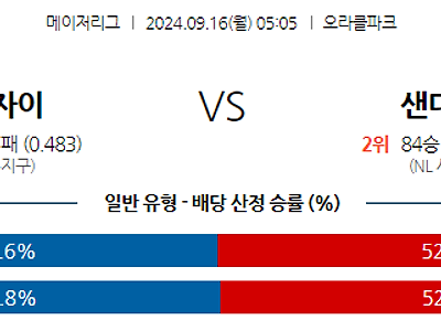 9월16일 MLB 샌프란시스코 샌디에이고 해외야구분석 무료중계 스포츠분석