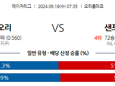 9월18일 MLB 볼티모어 샌프란시스코 해외야구분석 무료중계 스포츠분석