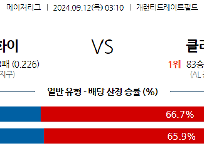 9월12일 MLB 시카고W 클리블랜드 해외야구분석 무료중계 스포츠분석