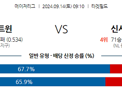 9월14일 MLB 미네소타 신시내티 해외야구분석 무료중계 스포츠분석