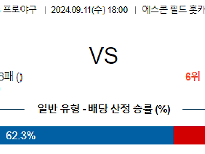 9월 11일 NPB 니혼햄 세이부 한일야구분석 무료중계 스포츠분석